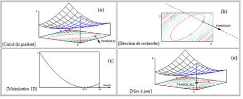 Image result for Formule Du Gradient