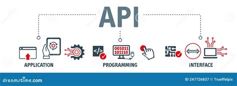 Image result for API Acronym
