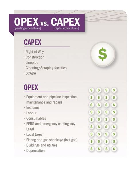 Kuvatulokset haulle capex vs opex