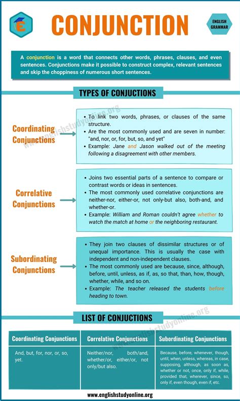 Conjunctions | Definition, Types & Rules with Useful Examples - English ...