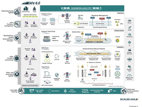 Image result for SAFe Implementation Roadmap