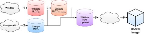 Wikidata SPARQL 的图像结果