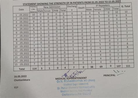 Statements & Reports | Dr.Padiar Memorial Homoeopathic Medical College