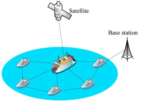 Remote Sensing | Special Issue : The Convergence of Remote Sensing ...
