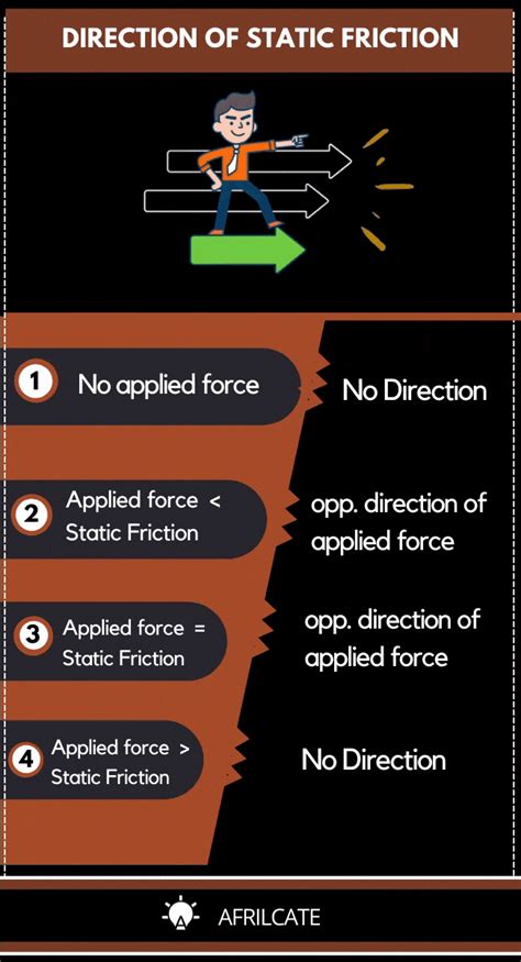 How to Calculate Static Friction Force 的图像结果