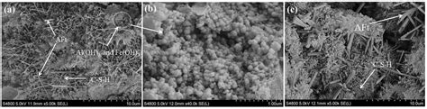 Component Modification of Basic Oxygen Furnace Slag with C4AF as Target ...