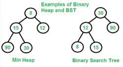Binary Heaps - Programming and Data Structures - Computer Science ...