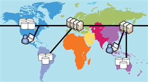 Image result for Grid Computing Model