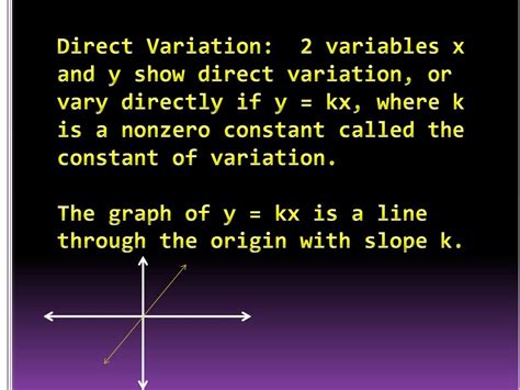 Image result for Animation of Direct Variation