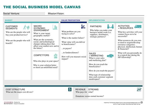 Empty Business Model Canvas 的图像结果