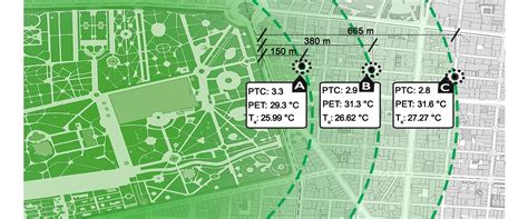 The Cooling Effect of Large-Scale Urban Parks on Surrounding Area ...