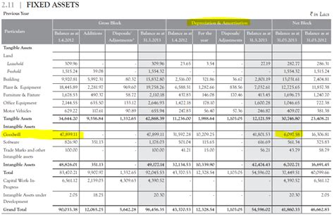 How to Analyze Companies Playing Financial Numbers | Angel One