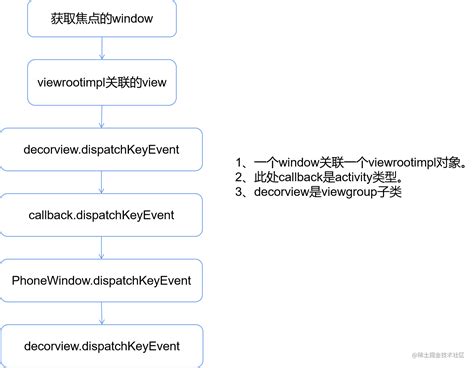 Oncreateinputconnection Android 的图像结果