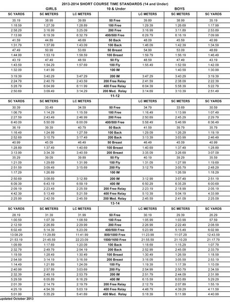 Usa Swimming Time Standards