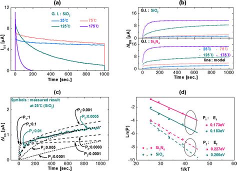 Image result for Drain Gate and Source of Si SiO2