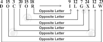 Image result for Coding/Decoding Opposite Tricks