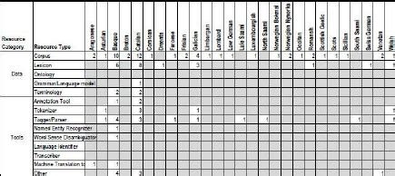 Image result for Matrix Language
