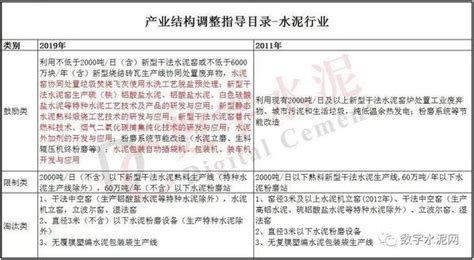 开远加快产业结构调整技术升级破解“化工围城”难题_企业新闻网