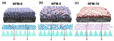 Thin Film Nanocomposite Membranes Based on Zeolitic Imidazolate ...