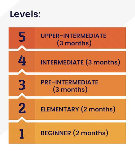 Image result for Wordsworth Language Lab Manual