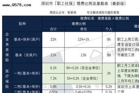 深圳入职就要买社保吗