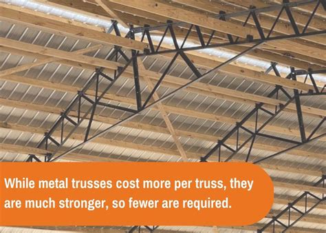How To Build A Steel Truss | The Tube