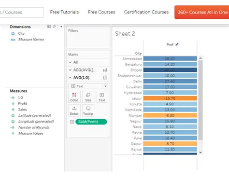 Image result for Conditional Coloring Tableau