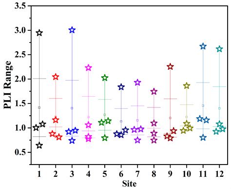 Spatiotemporal Evolution and Integrated Risk Assessment of Potentially ...