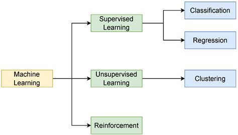 A Parallel Approach to Enhance the Performance of Supervised Machine ...