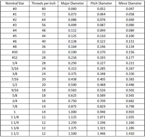 Image result for Thread Comparison Chart