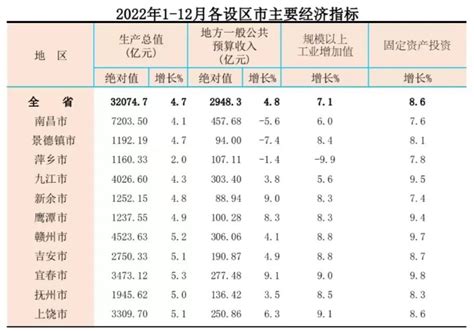 中播网 —— 宜春学院2022年艺术类专业校考成绩与合格线已发布
