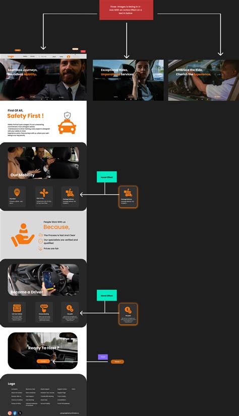 Vumah landing Page Design on FIGMA | Freelancer
