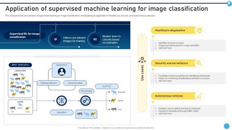 Image result for Supervised Machine Learning Image Processing