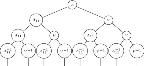 Image result for Recursion Tree Algorithm