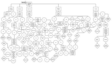 Image result for Printer Connection Flow Chart