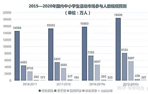 2022全国高校数量有多少所？全国高校数量排名一览 - 全国学生人数排名 - 实验室设备网