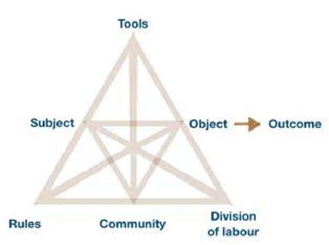 Activity System 的图像结果