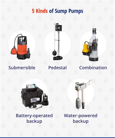 What Is a Sump Pump? A Guide to Basement Water Management