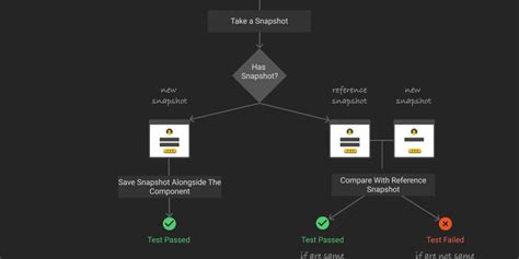 Snapshot Testing Python 的图像结果