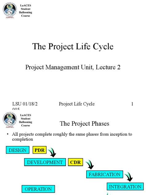 Project Management Life Cycle PDF 的图像结果