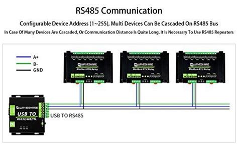 Industrial Modbus RTU 8-Channels Relay Module with | Ubuy India