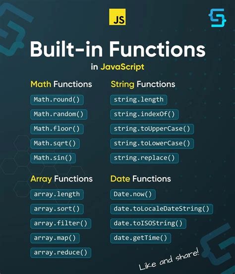 JavaScript Built-In Functions 的图像结果
