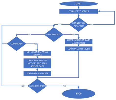 Prognostic Health Management Using IR Thermography: The Case of a ...