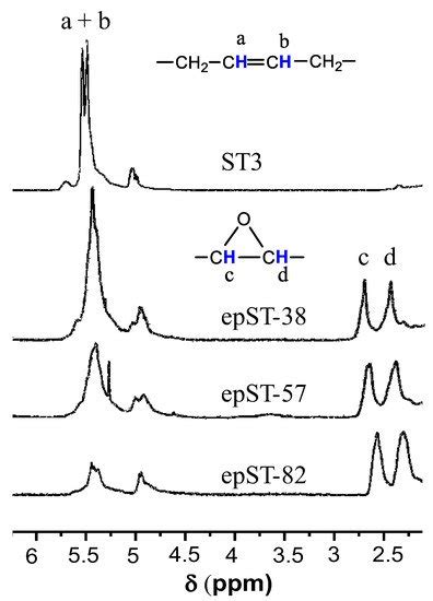 Influence of Controlled Epoxidation of an Asymmetric Styrene/Butadiene ...