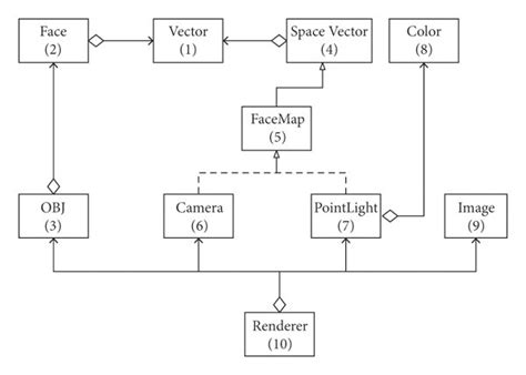 Image result for Face Map Render