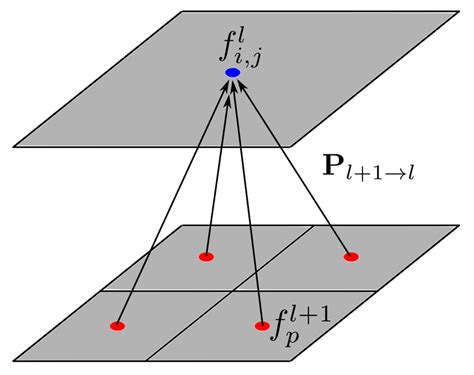 Image result for Projection Operator