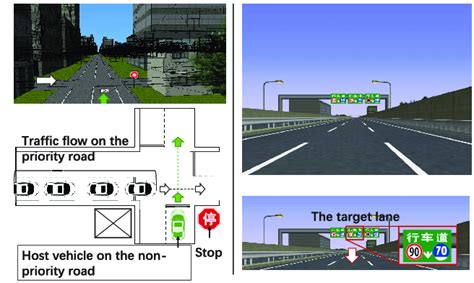 Controlled Intersection 的图像结果