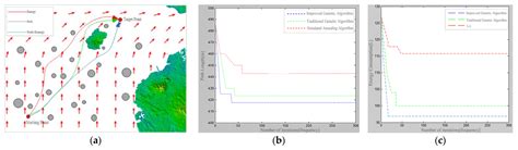 Man-in-the-Loop Control and Mission Planning for Unmanned Underwater ...