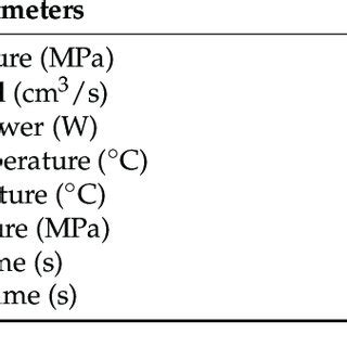 Injection Molding Process Parameters 的图像结果