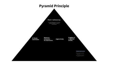 Image result for Pyramidales Prinzip Explained